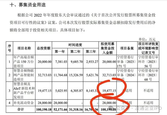 测试证监会底线！汉桑科技IPO明天上会:掏空式分了5.6亿然后要募资10亿，2.88亿补流！专家：令人不耻