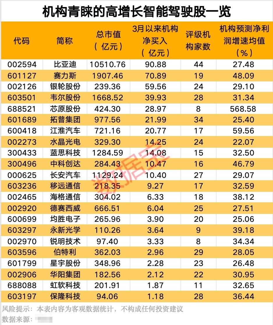 最新！热门赛道爆出大消息，机构资金已潜伏