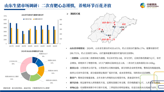 【市场聚焦】养殖：乏善可陈