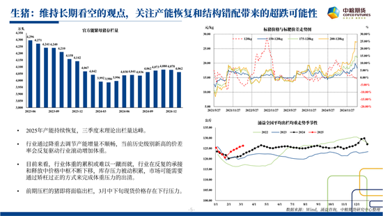 【市场聚焦】养殖：乏善可陈