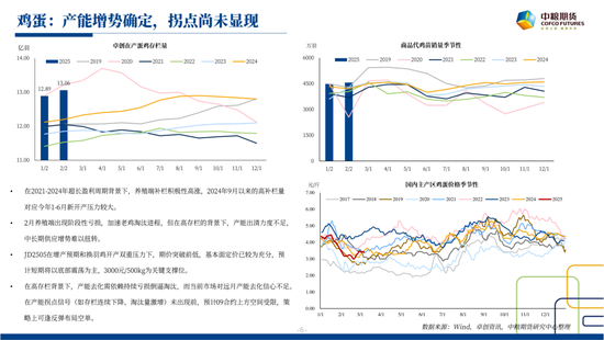 【市场聚焦】养殖：乏善可陈