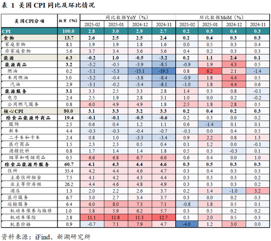 黄金：滞胀担忧暂缓，助推金价走强