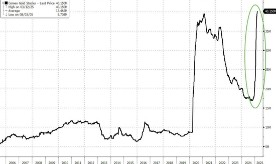 金价历史性突破3000美元 国际机构集体上调预期！