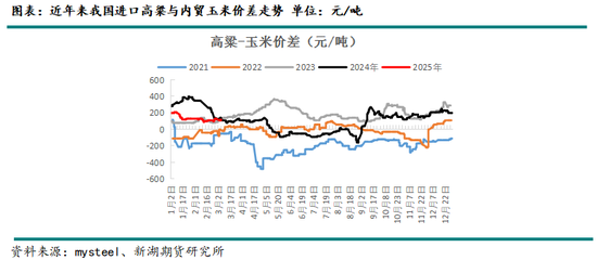 玉米：本轮对美加征关税对玉米市场替代量的影响