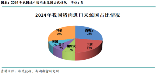 玉米：本轮对美加征关税对玉米市场替代量的影响