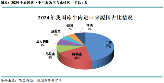 玉米：本轮对美加征关税对玉米市场替代量的影响