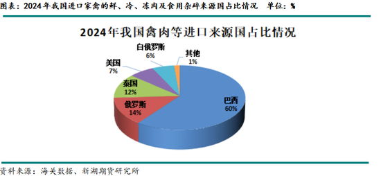 玉米：本轮对美加征关税对玉米市场替代量的影响