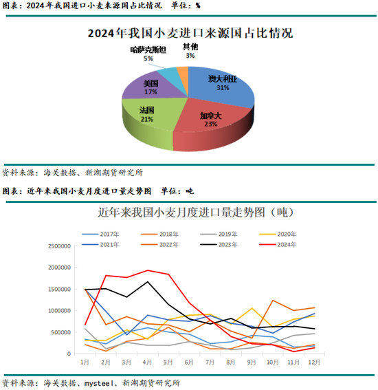 玉米：本轮对美加征关税对玉米市场替代量的影响