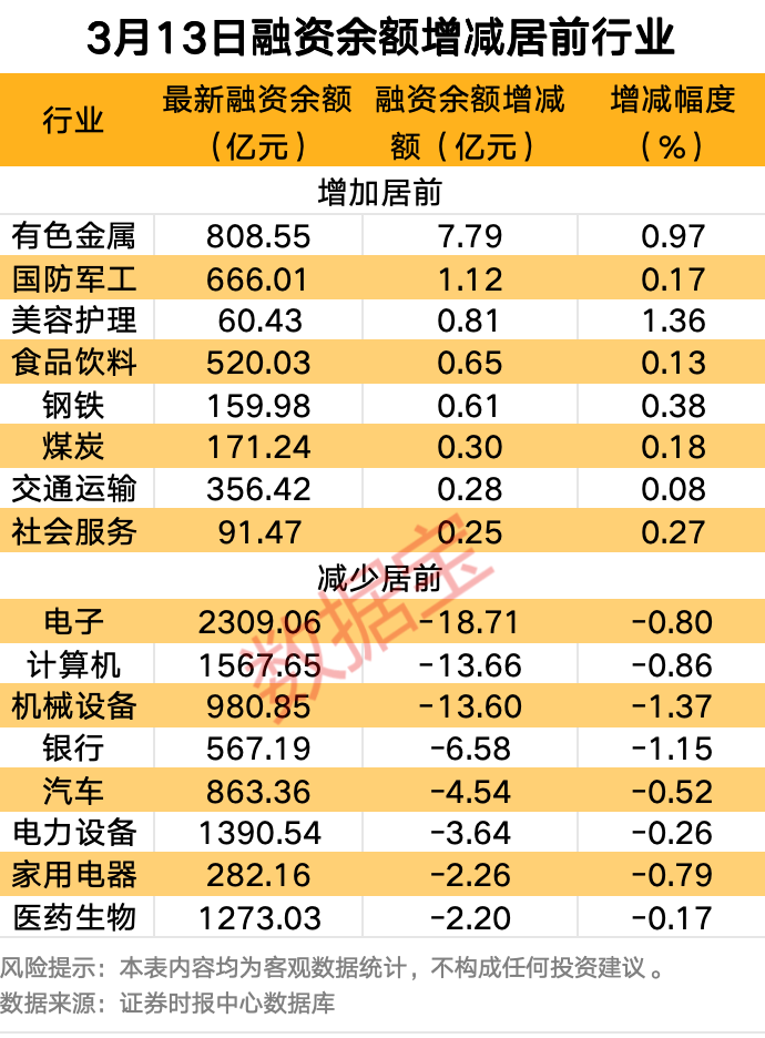 最新披露年报名单出炉