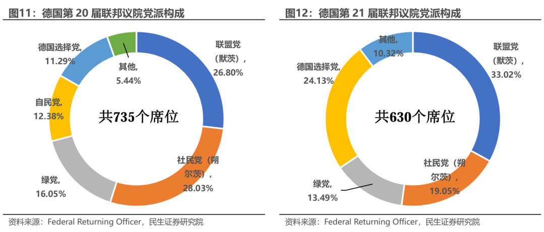 欧洲的“觉醒”对全球配置的影响