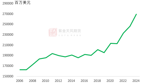 马斯克能否整顿黄金价格？