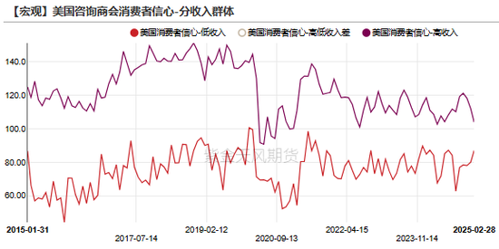 马斯克能否整顿黄金价格？