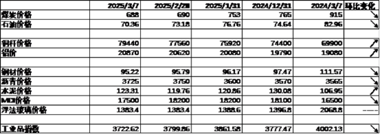 中加基金配置周报｜2025两会召开，多国反制美国关税