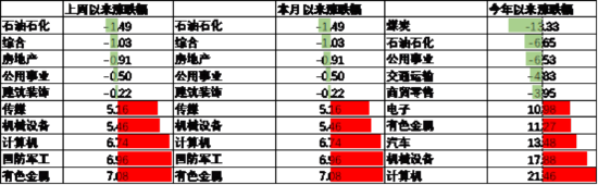 中加基金配置周报｜2025两会召开，多国反制美国关税