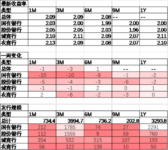 中加基金配置周报｜2025两会召开，多国反制美国关税