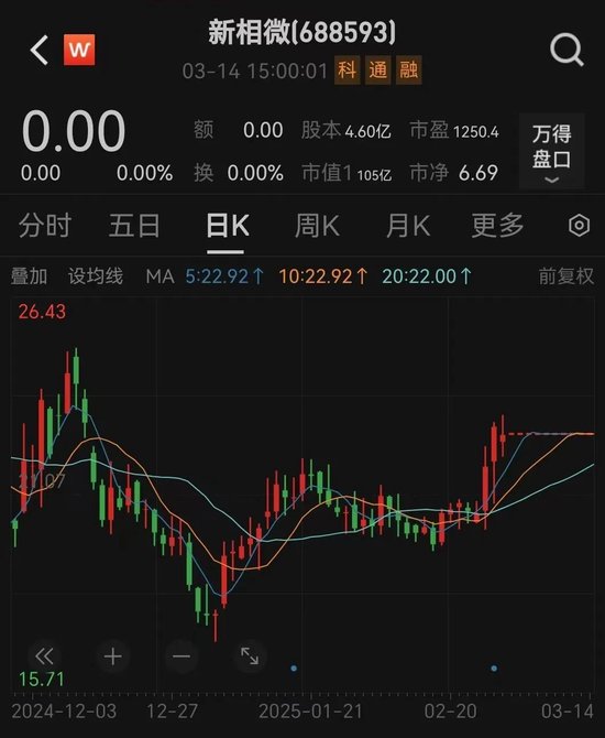 新相微拟收购爱协生100%股权，并募集配套资金