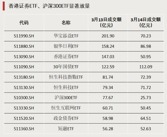 516900,全市场第一