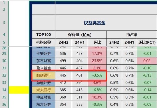 协会公布了去年下半年各机构基金销售数据：蚂蚁招行天天工行建行居前列