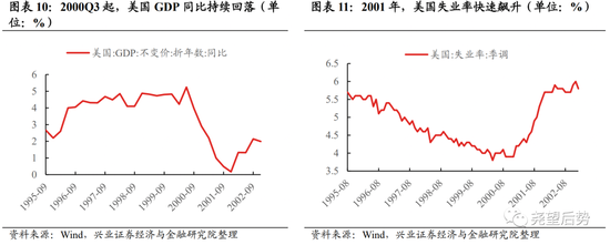 兴证策略：深度复盘A股独立行情是如何炼成的？