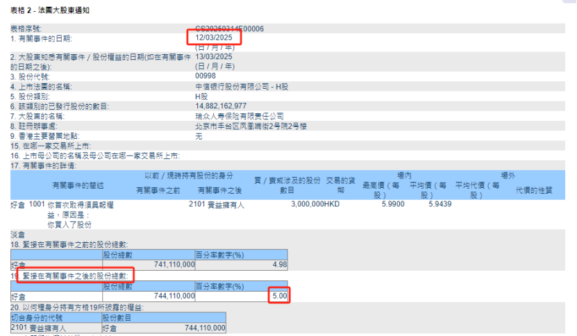 险资不歇脚！中信银行被举牌