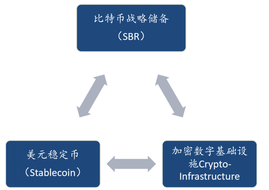 陈雨露最新演讲：加密货币的崛起与挑战