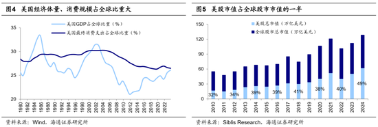 海通荀玉根、吴信坤：美股大跌对A股真是好事吗？