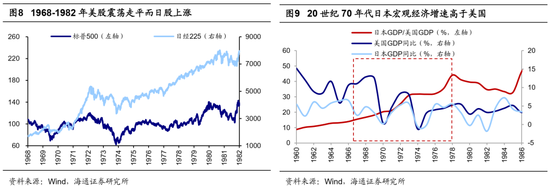 海通荀玉根、吴信坤：美股大跌对A股真是好事吗？