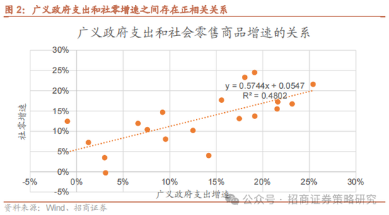 招商策略：消费在2025年有望成为AI+之外的第二主线