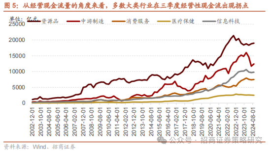 招商策略：消费在2025年有望成为AI+之外的第二主线