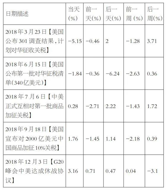 贸易战重启，期权波动率交易迎来新机遇？