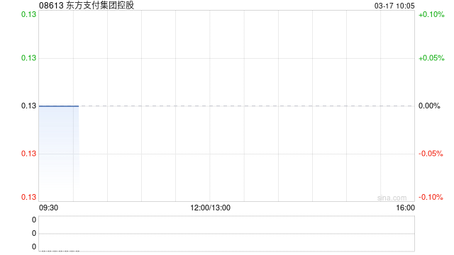 东方支付集团控股补充认购协议先决条件 3月17日上午起复牌
