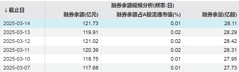 这些股票，获融资客加仓