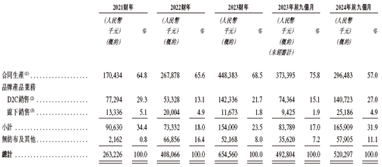 舒宝国际，来自福建晋江的婴童护理企业，通过港交所聆讯，或很快香港上市