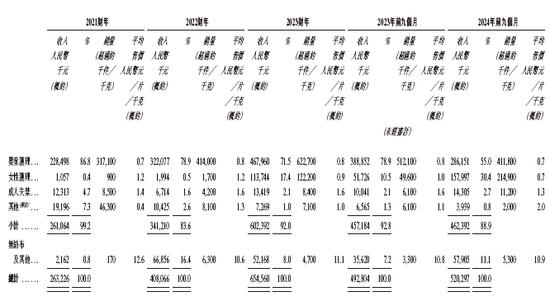 舒宝国际，来自福建晋江的婴童护理企业，通过港交所聆讯，或很快香港上市