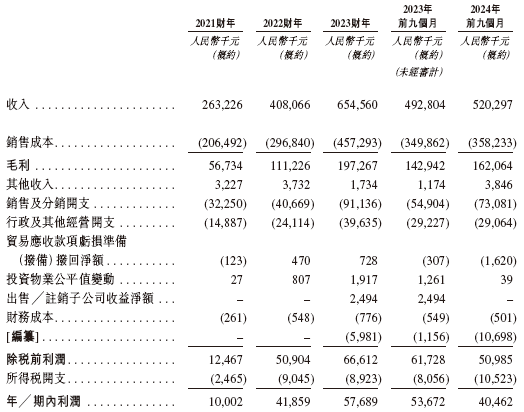 舒宝国际，来自福建晋江的婴童护理企业，通过港交所聆讯，或很快香港上市