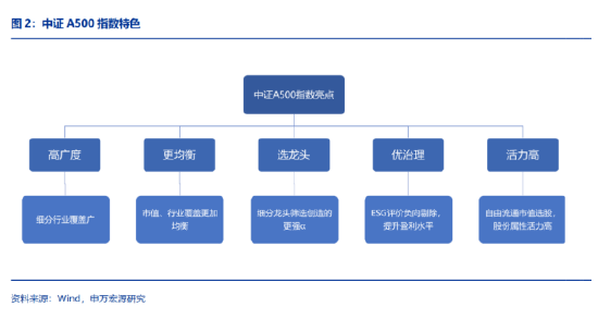 中长期资金加速入市，哪类资产更受青睐？