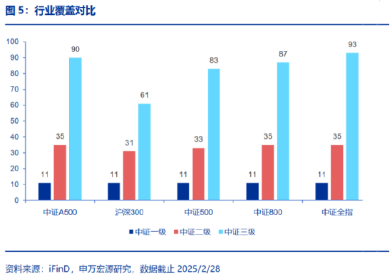 中长期资金加速入市，哪类资产更受青睐？