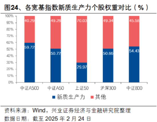 中长期资金加速入市，哪类资产更受青睐？