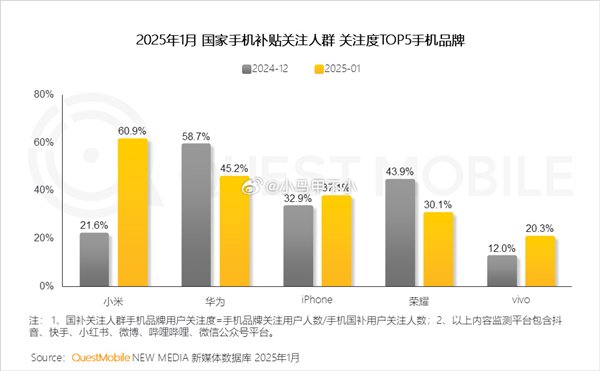 小米手机成国补最大受益人 王腾揭秘：终坚高性价比、独有的线上线下同价