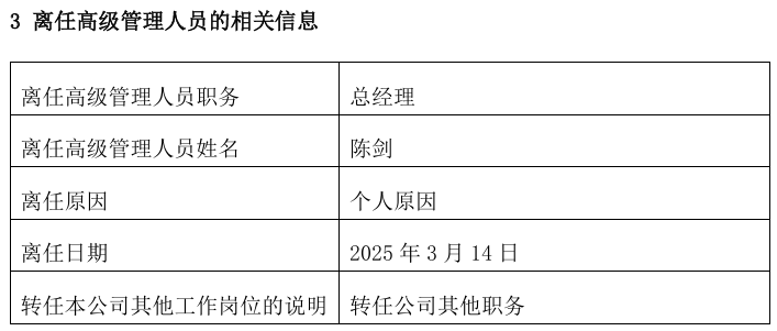 贝莱德基金、红塔红土基金“换帅”！两公募近年来高管变动频繁