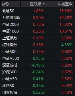 沪指再创年内新高！五大题材同日爆发，谁会是新主线？