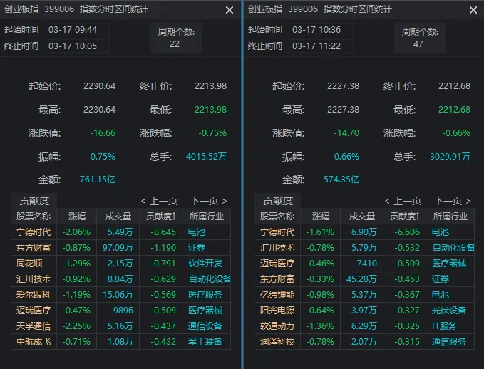 沪指再创年内新高！五大题材同日爆发，谁会是新主线？