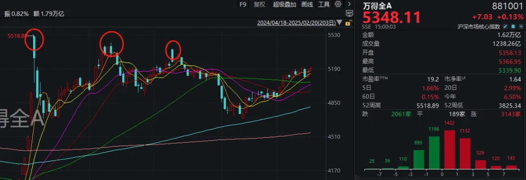 沪指再创年内新高！五大题材同日爆发，谁会是新主线？