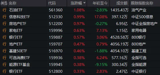 沪指再创年内新高！五大题材同日爆发，谁会是新主线？