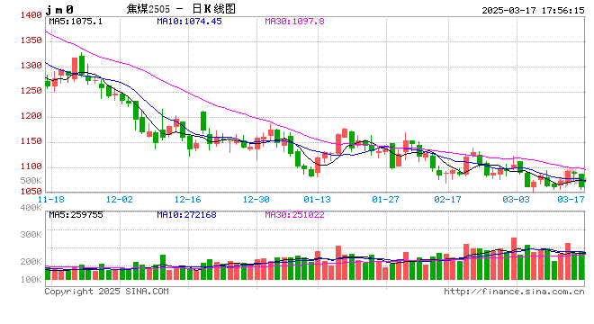 期市晨昏线3.17（晚）：注意！这个消息被辟谣了