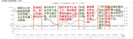 【尿素二季报】内外对峙