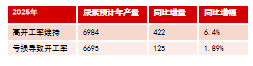 【尿素二季报】内外对峙