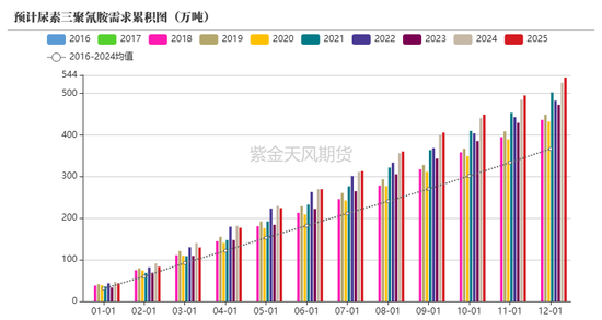 【尿素二季报】内外对峙