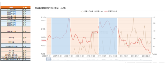 【尿素二季报】内外对峙