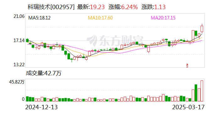 科瑞技术：公司属于非标自动化专用设备生产企业